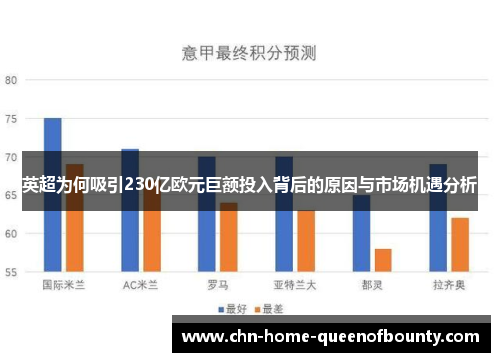 英超为何吸引230亿欧元巨额投入背后的原因与市场机遇分析