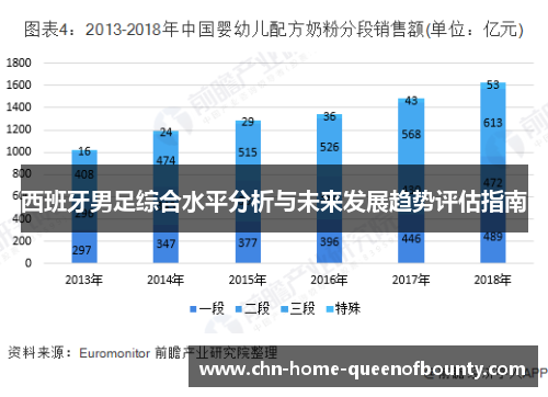 西班牙男足综合水平分析与未来发展趋势评估指南
