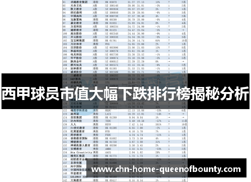 西甲球员市值大幅下跌排行榜揭秘分析 西甲球员市值大幅下跌排行榜揭秘分析