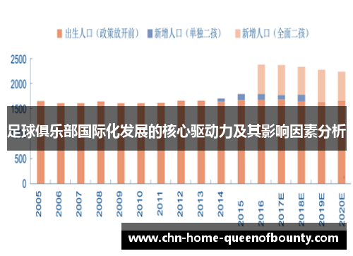 足球俱乐部国际化发展的核心驱动力及其影响因素分析 足球俱乐部国际化发展的核心驱动力及其影响因素分析