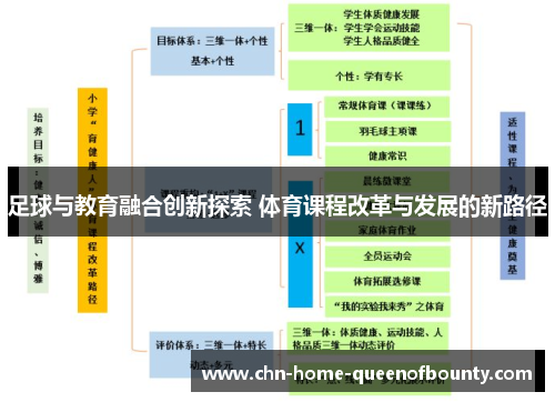 足球与教育融合创新探索 体育课程改革与发展的新路径