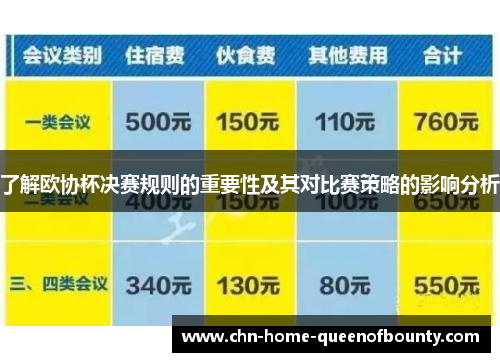 了解欧协杯决赛规则的重要性及其对比赛策略的影响分析