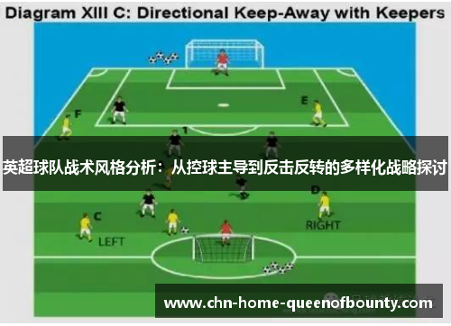 英超球队战术风格分析：从控球主导到反击反转的多样化战略探讨