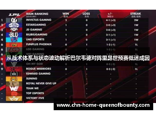 从战术体系与状态波动解析巴尔韦德对阵里昂世预赛低迷成因 从战术体系与状态波动解析巴尔韦德对阵里昂世预赛低迷成因
