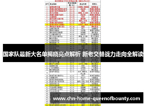 国家队最新大名单揭晓亮点解析 新老交替战力走向全解读