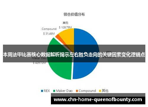 本周法甲比赛核心数据解析揭示左右胜负走向的关键因素变化逻辑点