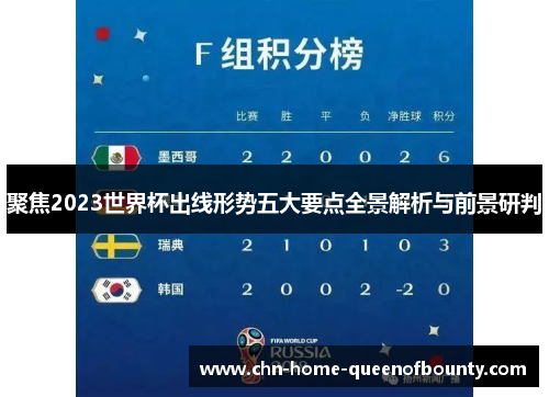 聚焦2023世界杯出线形势五大要点全景解析与前景研判